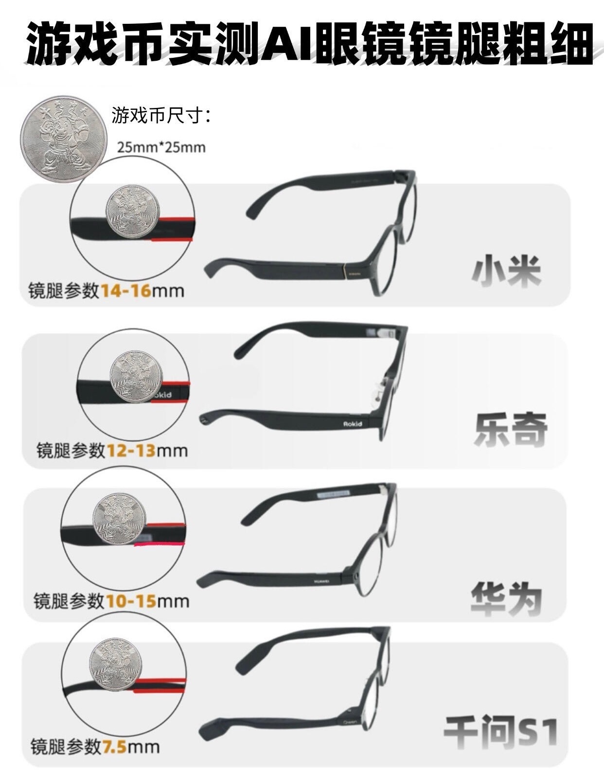看看哪家AI眼镜镜腿更细，突发奇想用硬币实测，把四款热门AI眼镜挨个个比对，拿了