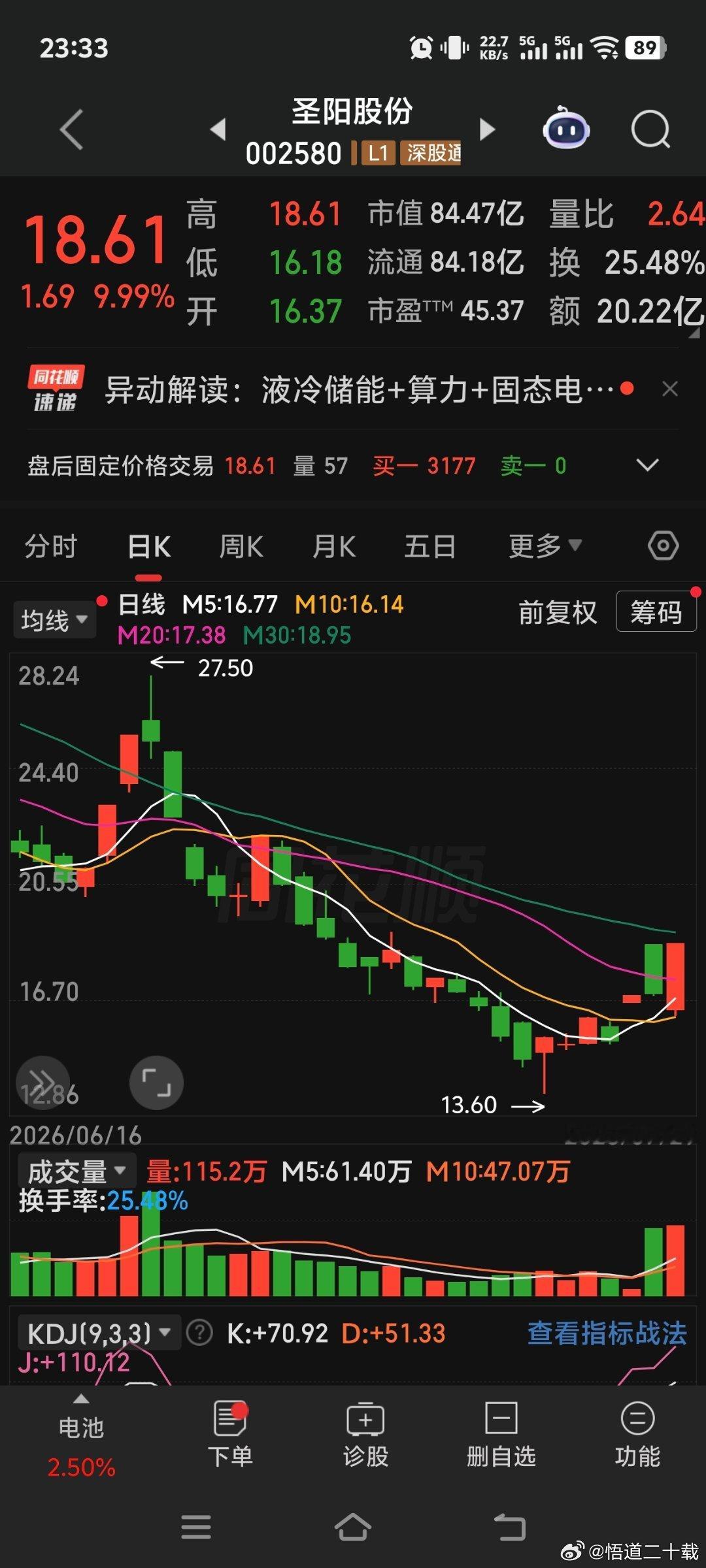 都是低位的强势股