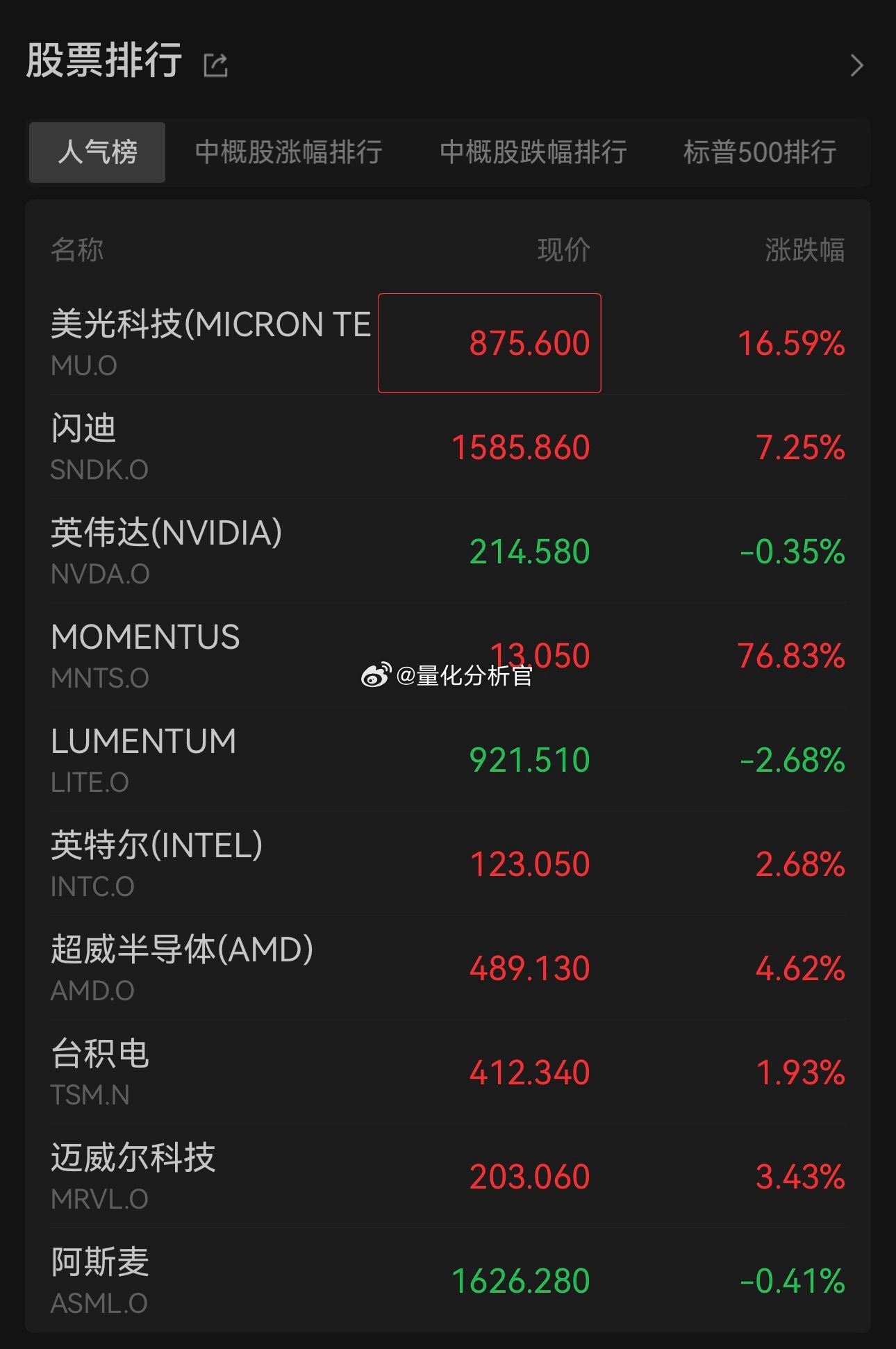 美股AI板块疯了，国家不让大家再去炒美股是对的！
