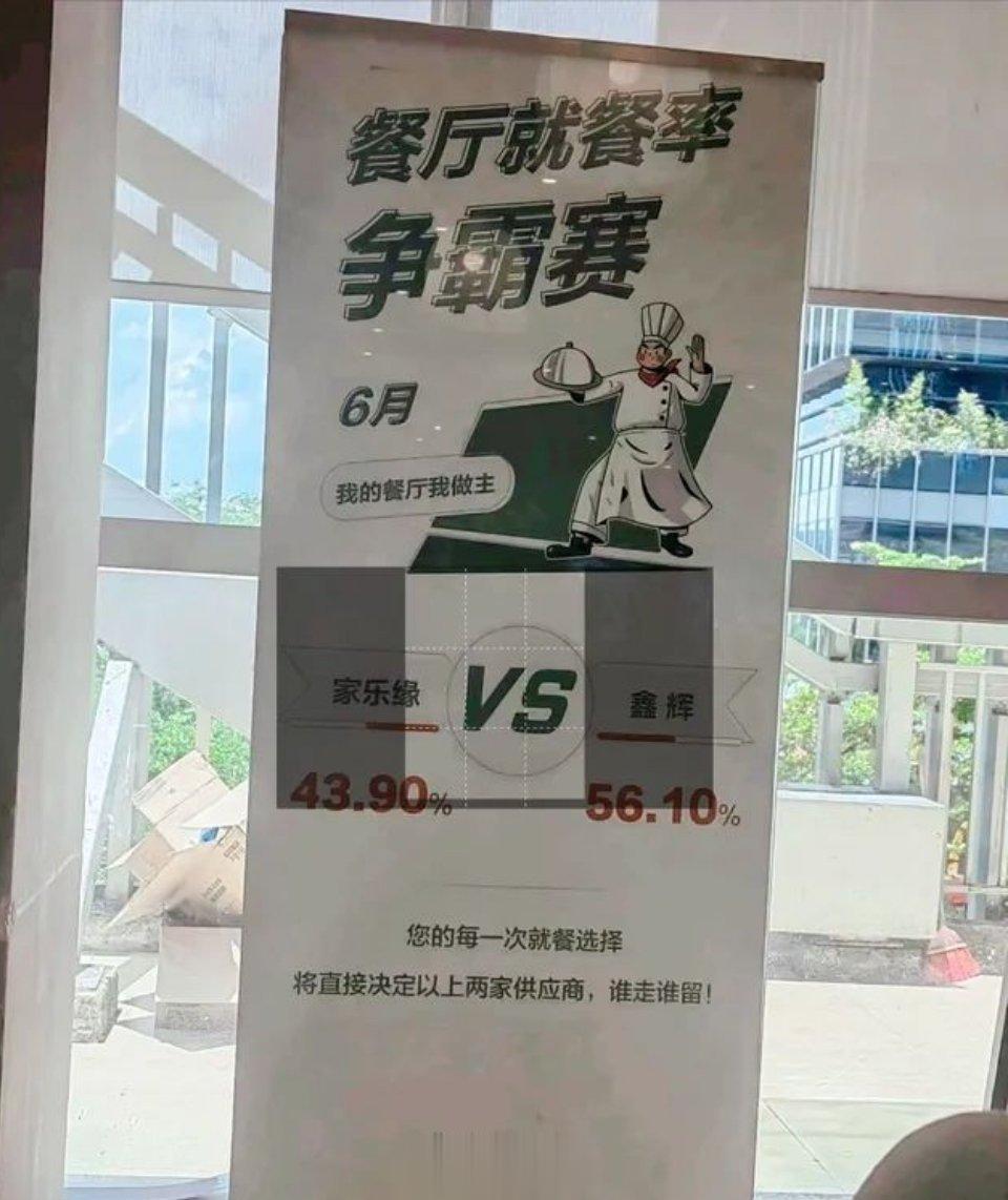 深圳华为公司举办“餐厅就餐率争霸赛”，“ 您的每一次就餐选择，将直接决定以上两家