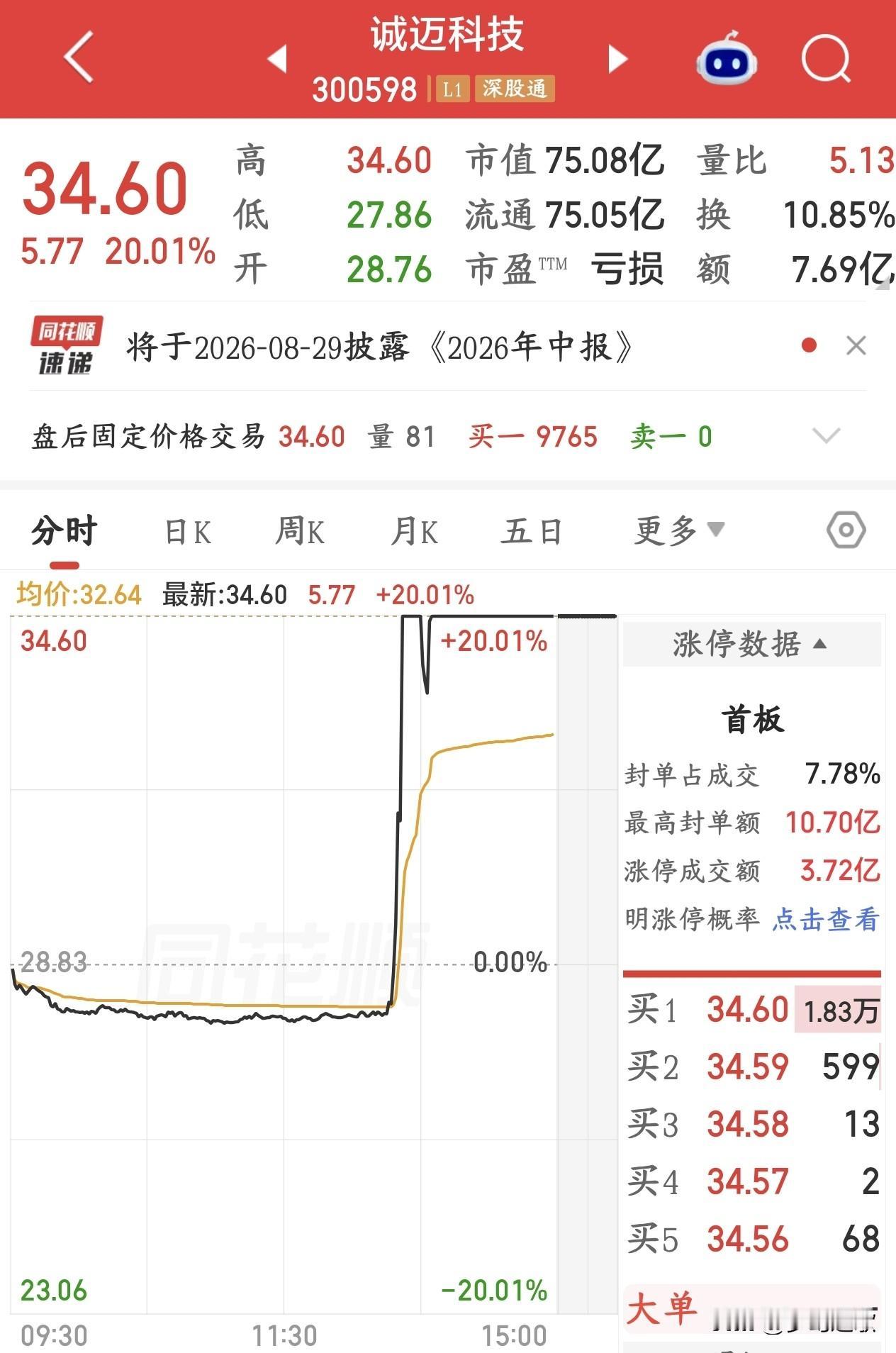 今天A股下午V型反转的原因出来了，是国产软件的大消息
8月18日临近收盘大盘往下