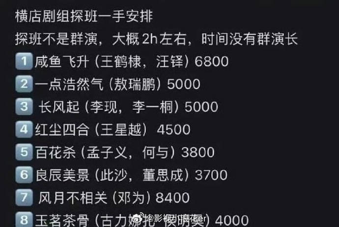 横店影视城探班价格标准在网上引发讨论！不同等级的探班服务对应不同价位，既为粉丝提