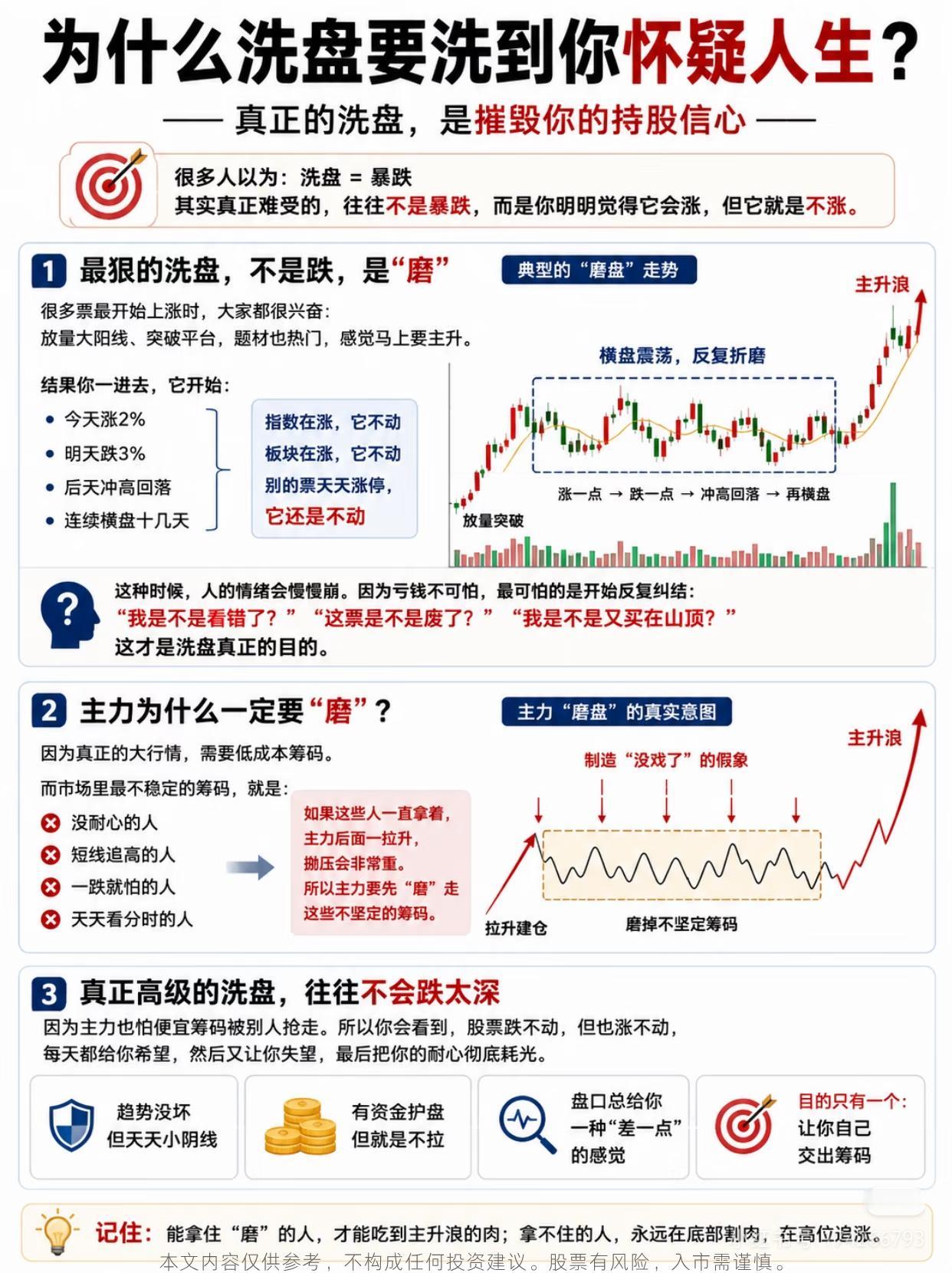 90%散户亏钱的真相：不怕大跌，就怕“磨死你”🔥
 
炒股最折磨人的，从来不是