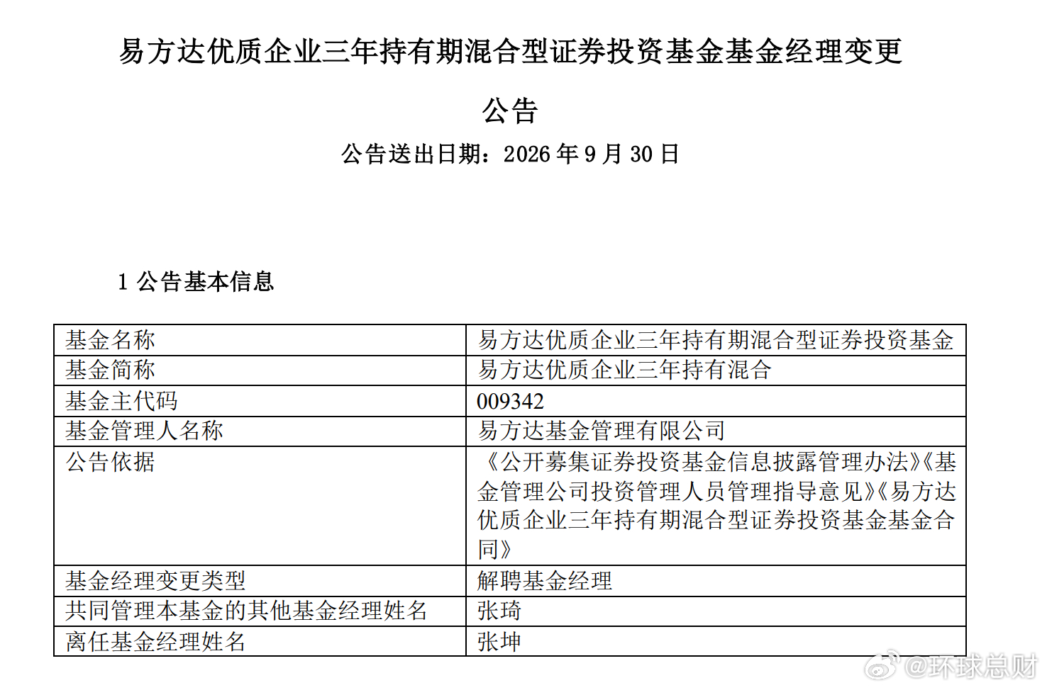 基金经理张坤 9月30日，易方达基金发布基金经理变更公告，因工作需要，张坤卸任易