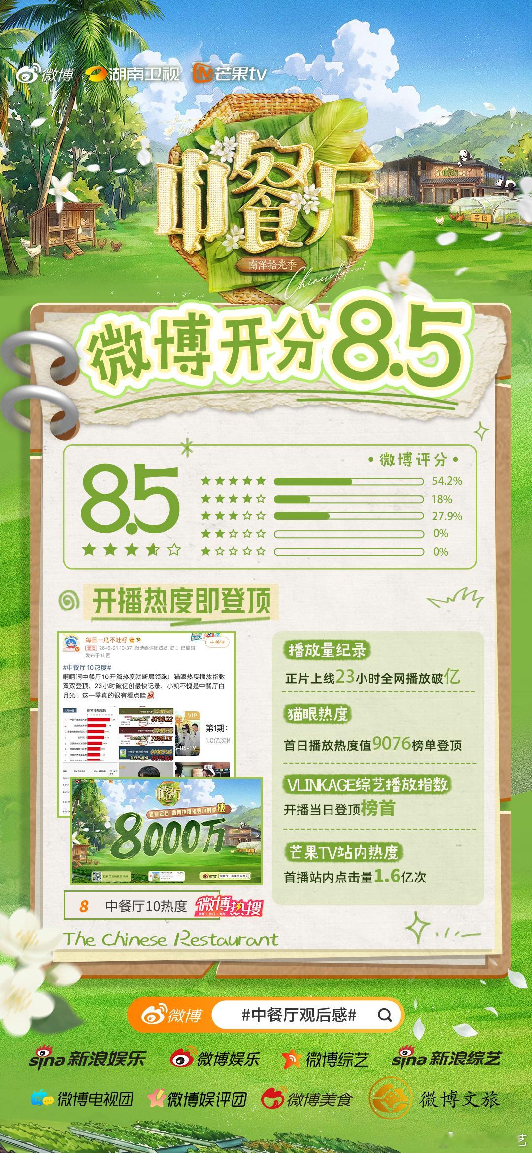 中餐厅10微博开分8.5中餐厅南洋拾光季 白月光回归，热度口碑延续；名场面频出，