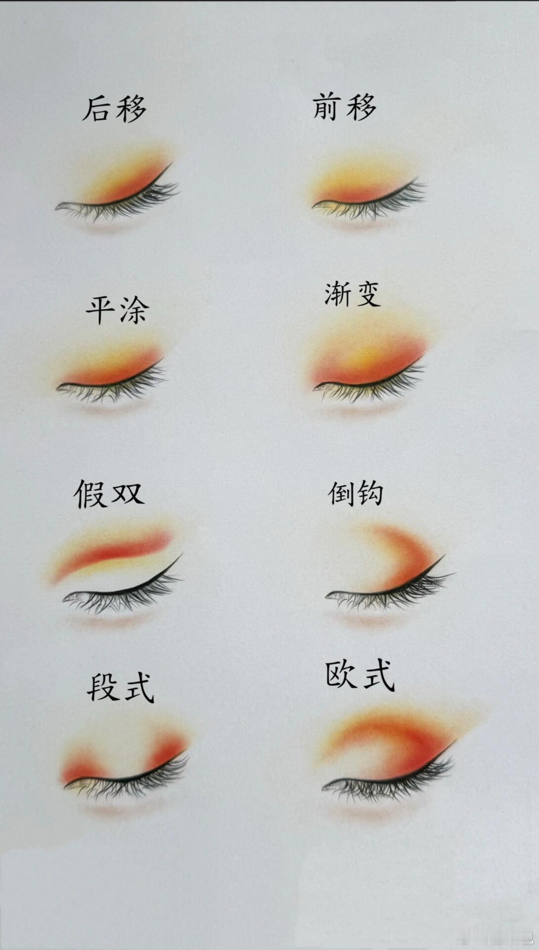 化妆八大眼影画法，新手化妆教程 ​​​