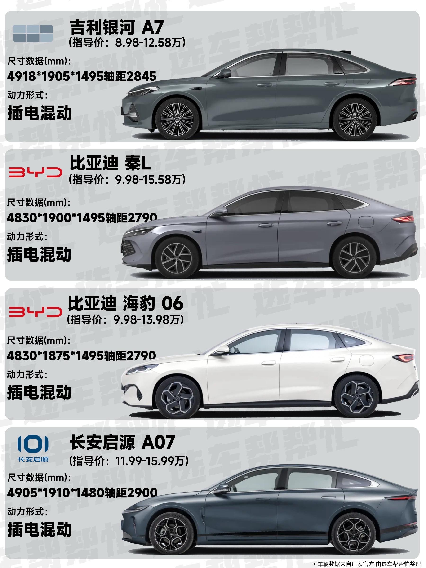 10万预算买轿车，现在是入手的好时候吗❓。最近有好几位朋友都说到十万左...