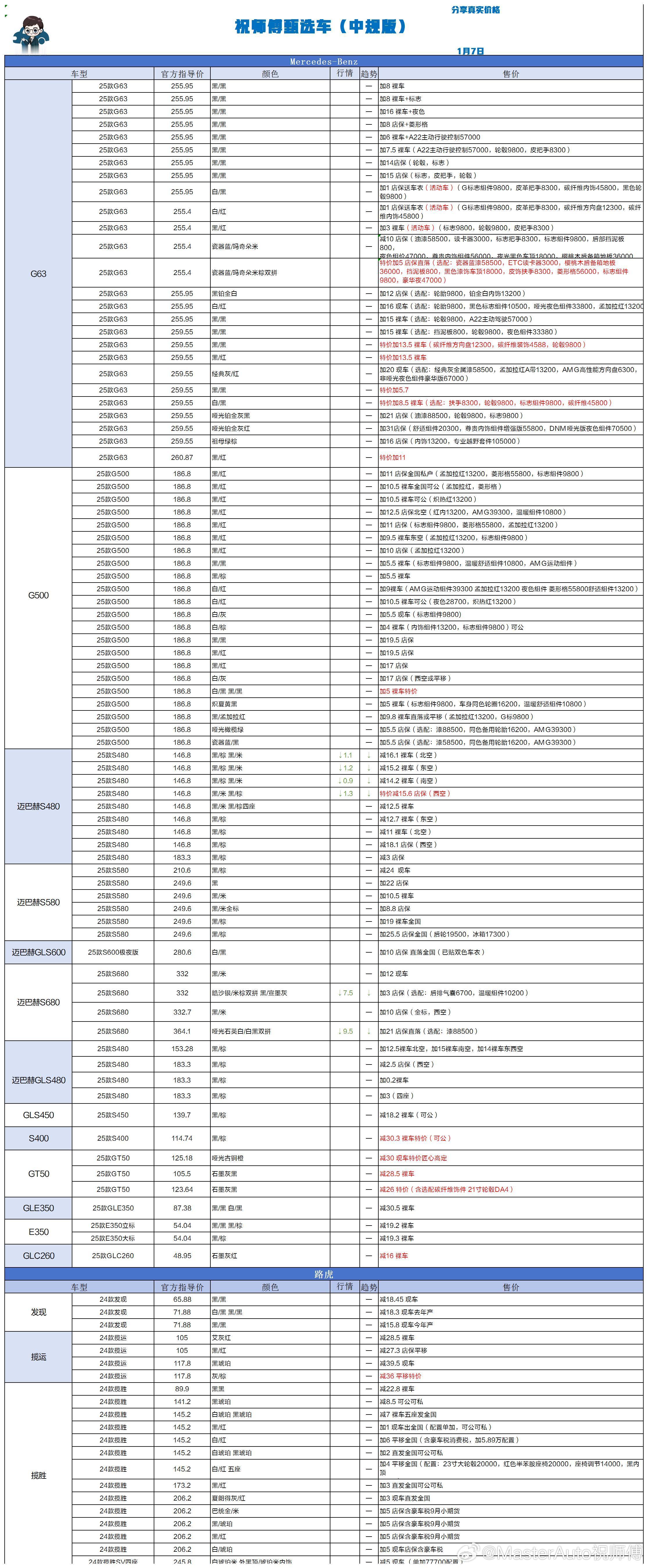 1.7 祝师傅甄选车更新祝师傅甄选车汽场全开