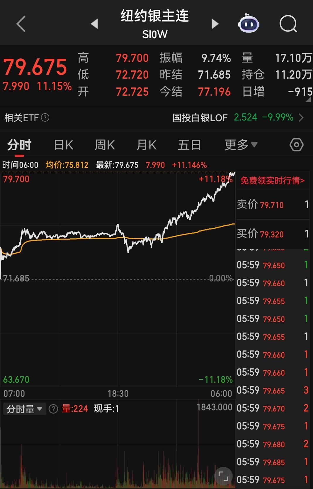 白银“小市场、高弹性”的属性，决定了其涨得越疯，跌得可能越猛。当前全球可自由流通