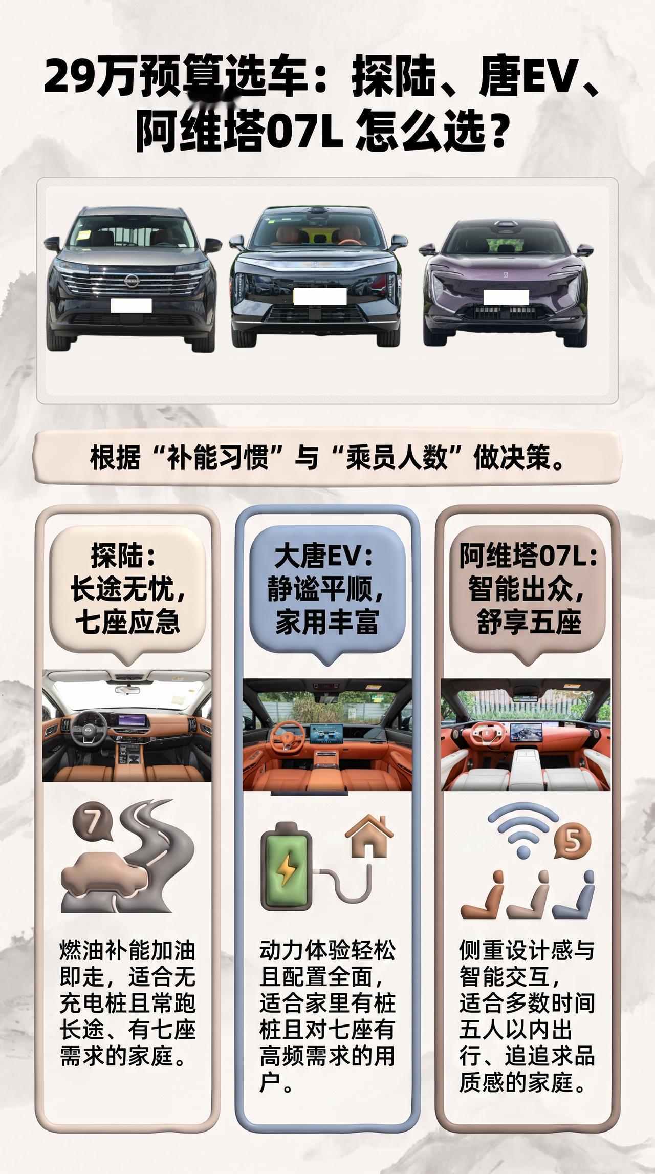 预算29万，探陆、大唐EV、阿维塔07L怎么选？
“三代同堂偶尔坐满”这句话，可