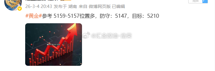 黄金5159位置多，现行情如期上涨，现报价5173位置，多单顺利浮盈140个点，