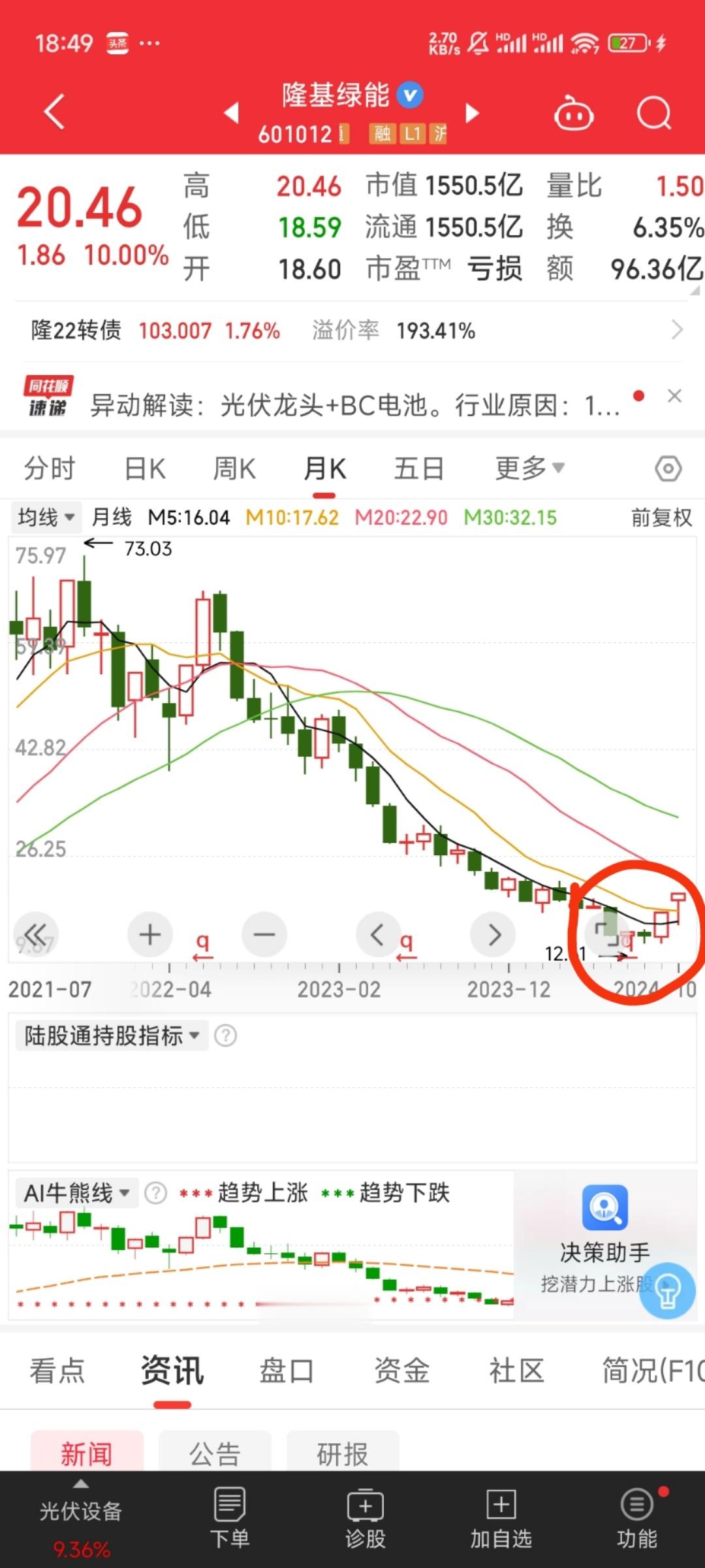 最近政策不少，隆基会不会有个大拐点？ ​​​