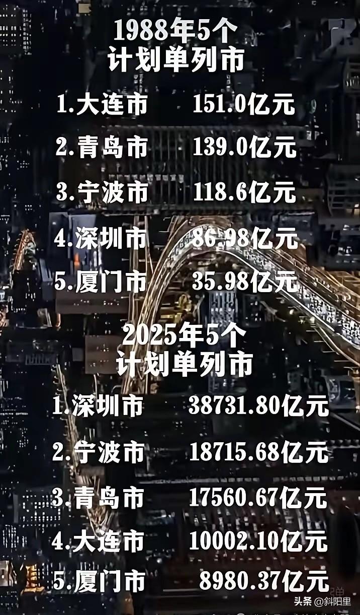 大连真是让人唏嘘感慨啊，中国五个计划饭列市里面，想当年大连可是第一啊！可惜风水轮