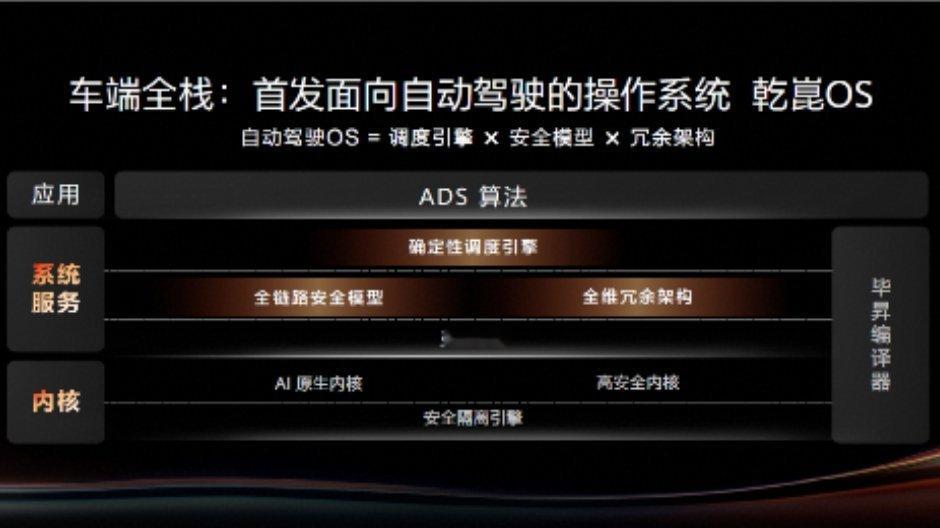 华为乾崑智驾ADS 5来了！WEWA 2.0架构，云端多智能体博弈+在线强化学习