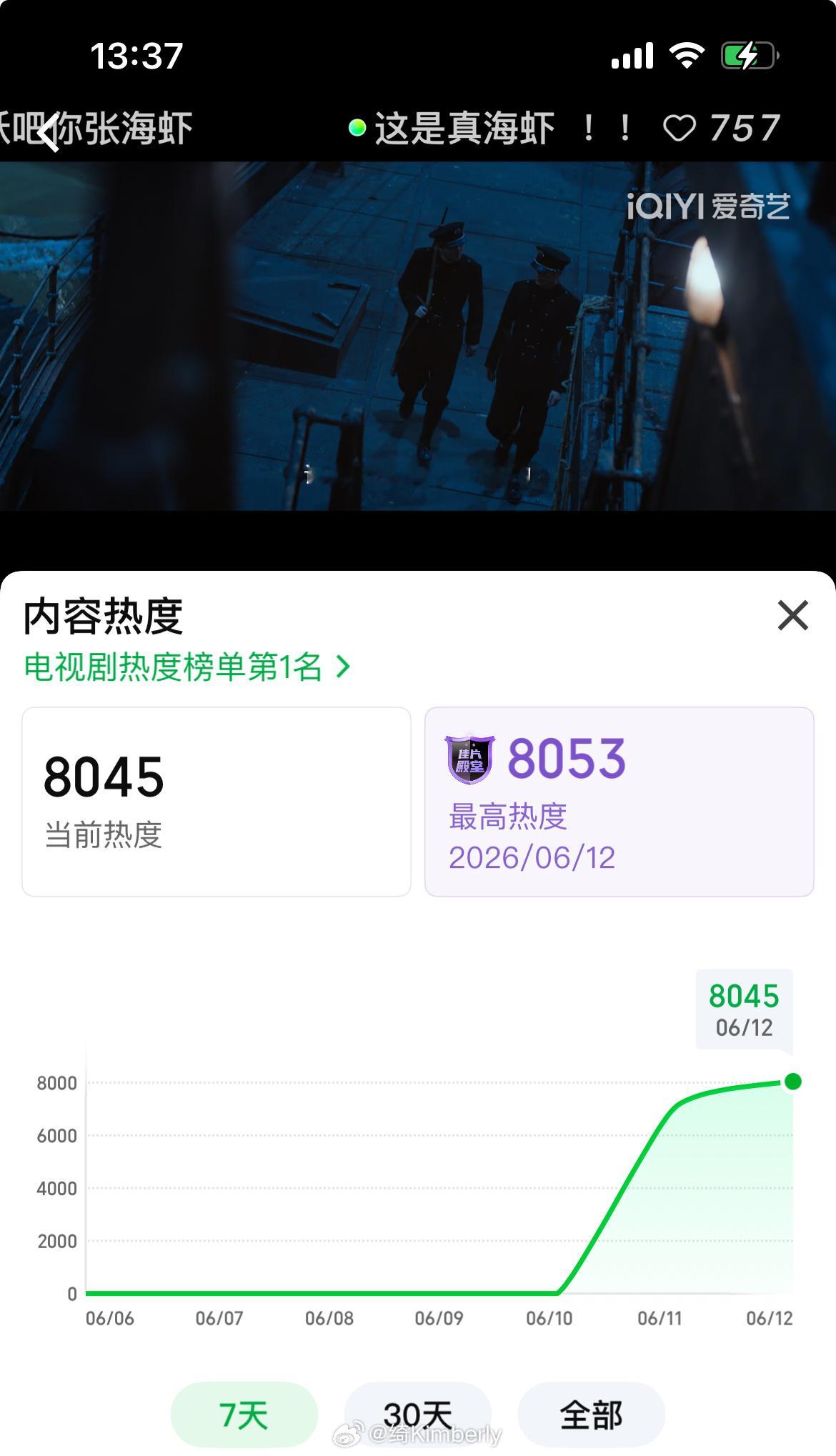 南部档案热度过8000了，看起来还不错。正好高考完，有受众👍🏻南部档案