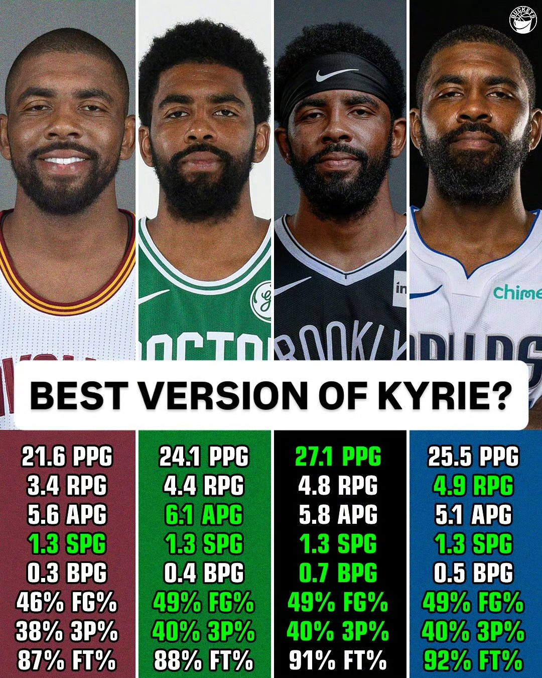 骑士欧文nba 你觉得哪个时期的欧文是最强版本？ ​​​