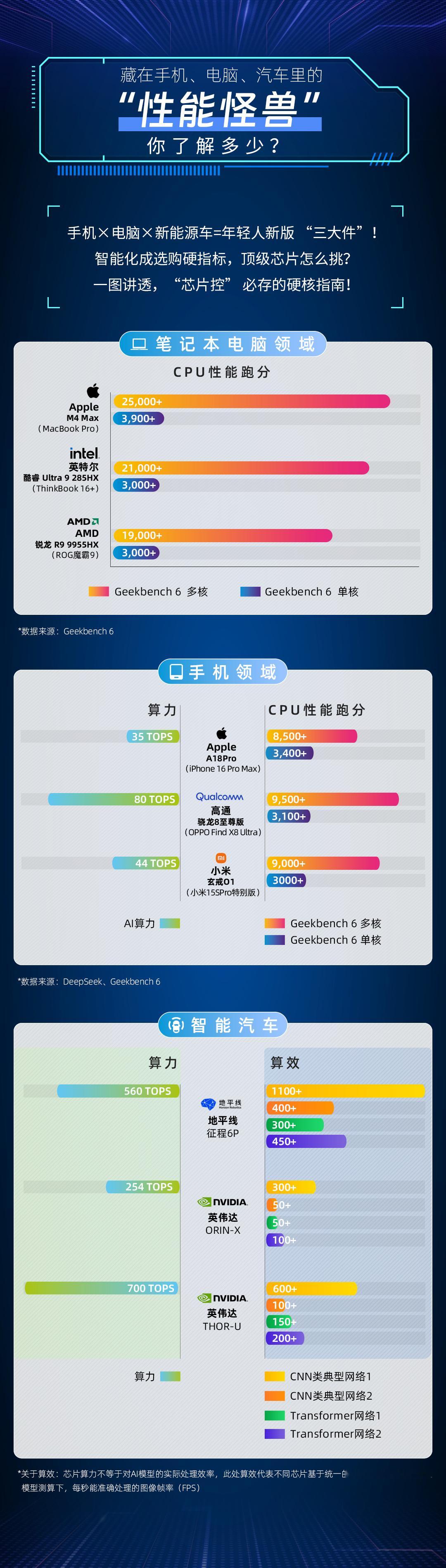 智能时代，芯片不再是零件，而是资产。手机、电脑、车子全都靠它驱动。性能越强，体验