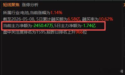 中一科技直接拉升，我相信好事准备来临了，宝们！ 