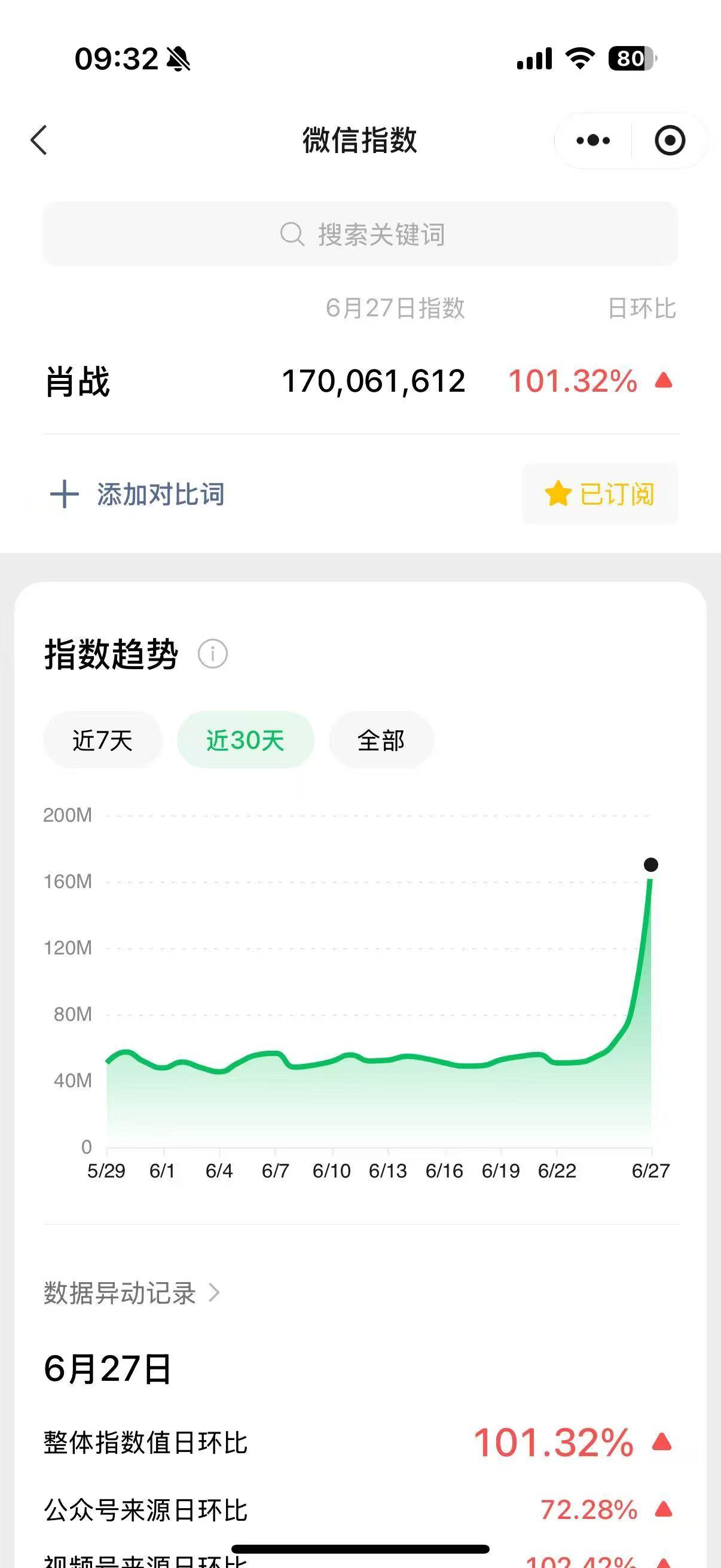 肖战走到哪，哪就有热度[赞]
昨天又收了好多美图，真好，肖战又回去做齐夏了，接下
