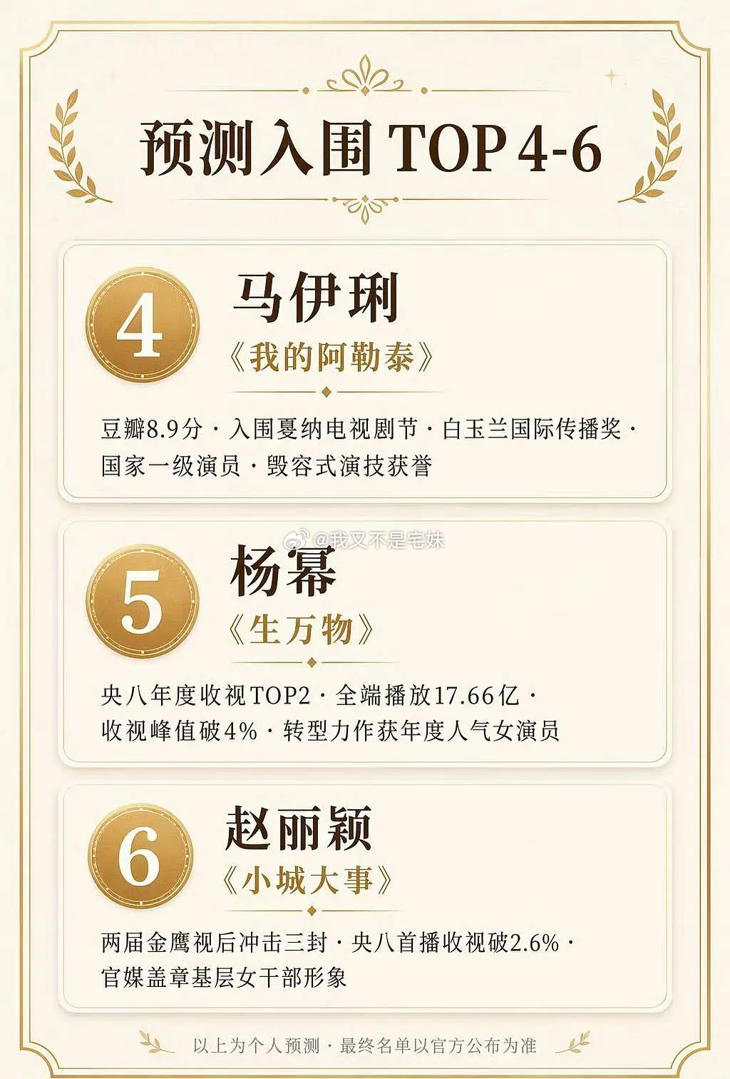 金鹰奖视后预测名单 