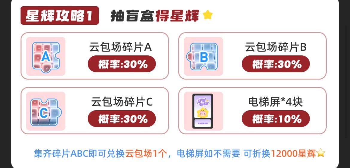 520个ybc捡星活动早上九点到现在涨了4.3%，进度来到【35%】今天好快7.