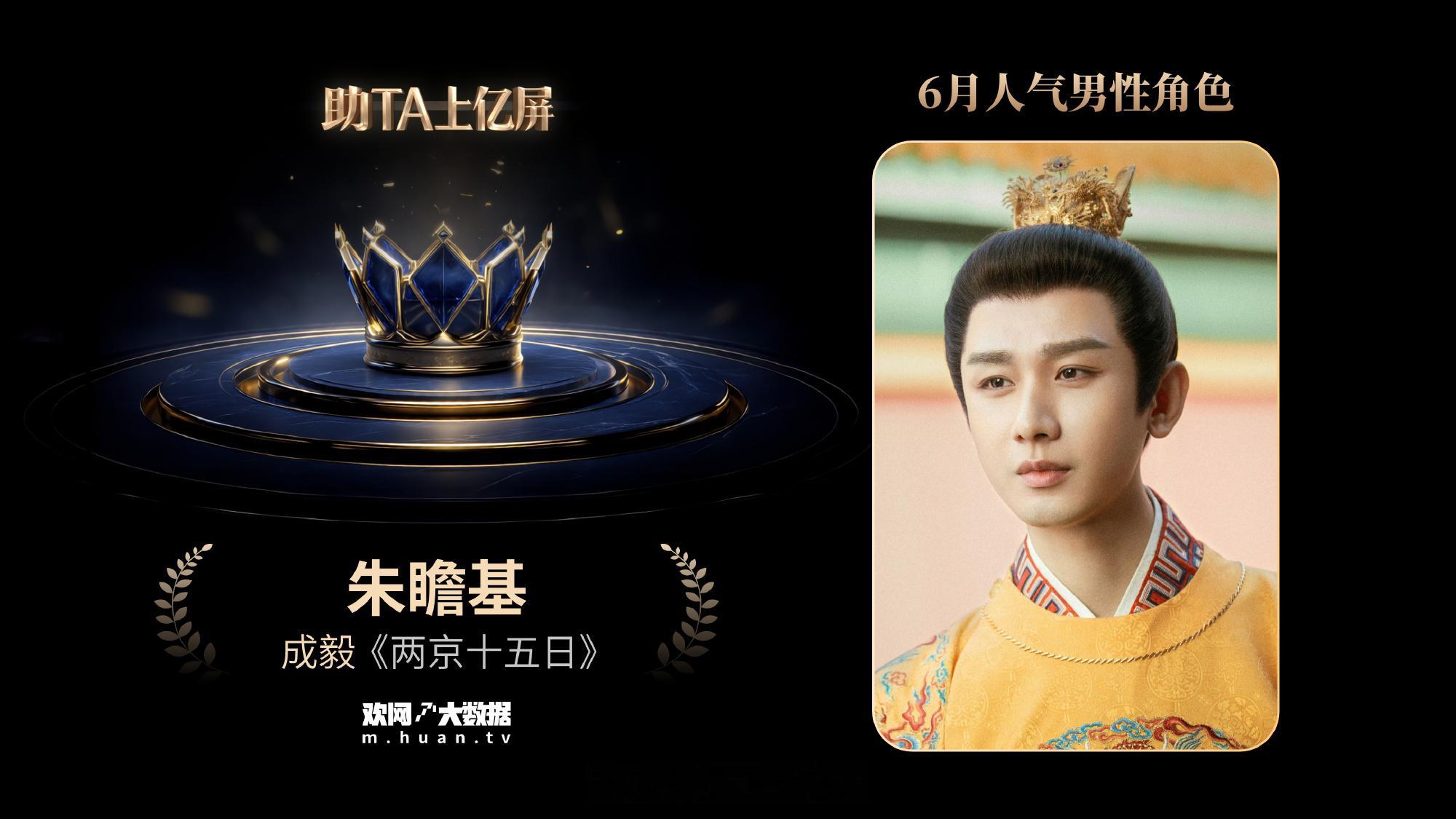欢网就是靠谱，成毅《两京十五日》朱瞻基6月份角色热度第一，这是正确的。