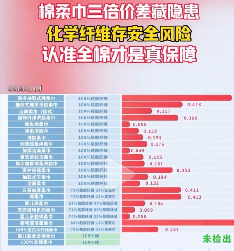 洗脸巾 毛巾以前说毛巾不干净，使用3个月的毛巾菌落数可超标125倍，半年后超标2