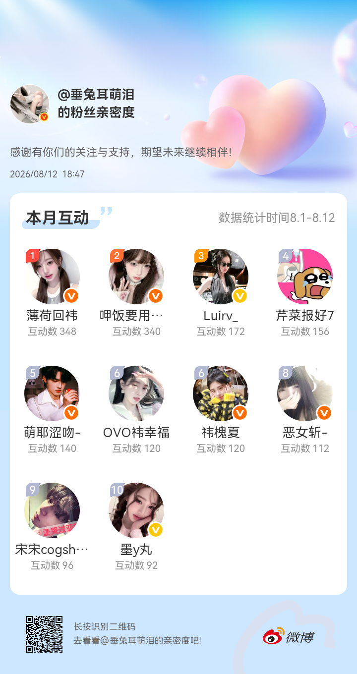 感谢有你们的陪伴与支持，期望未来继续相伴～网页链接微博亲密度粉丝亲密度