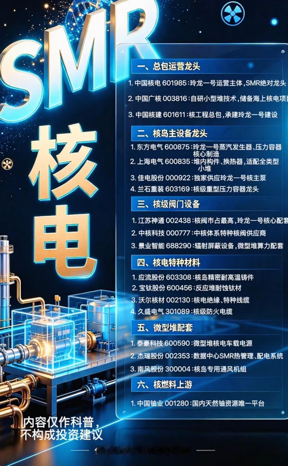 SMR小堆加速落地，核电赛道的新机遇真的来了吗？
 
双碳目标持续推进之下，小型