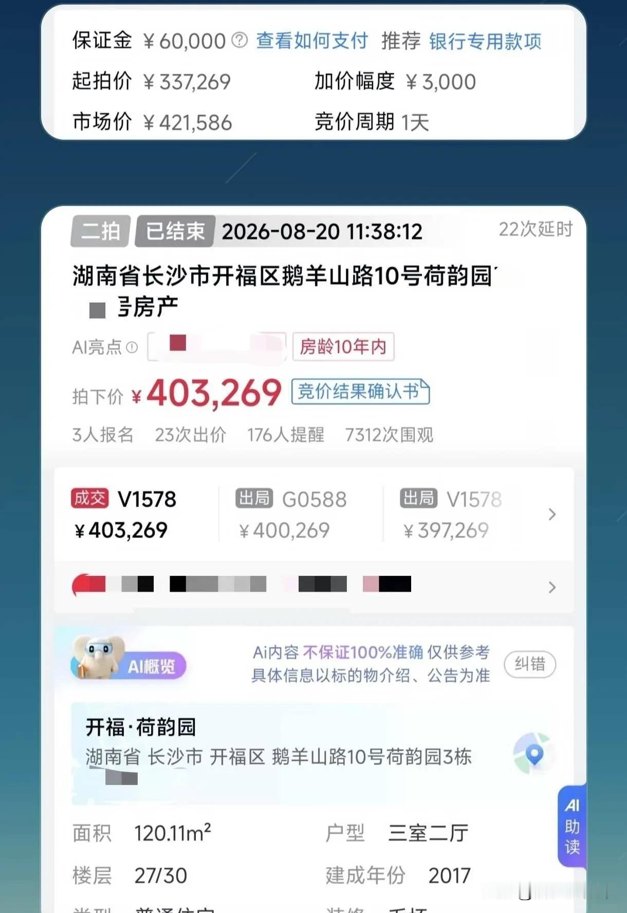 惊呆了！长沙买房居然比县城还划算。
八月长沙楼市数据太惊人，远郊盘直接打对折。像