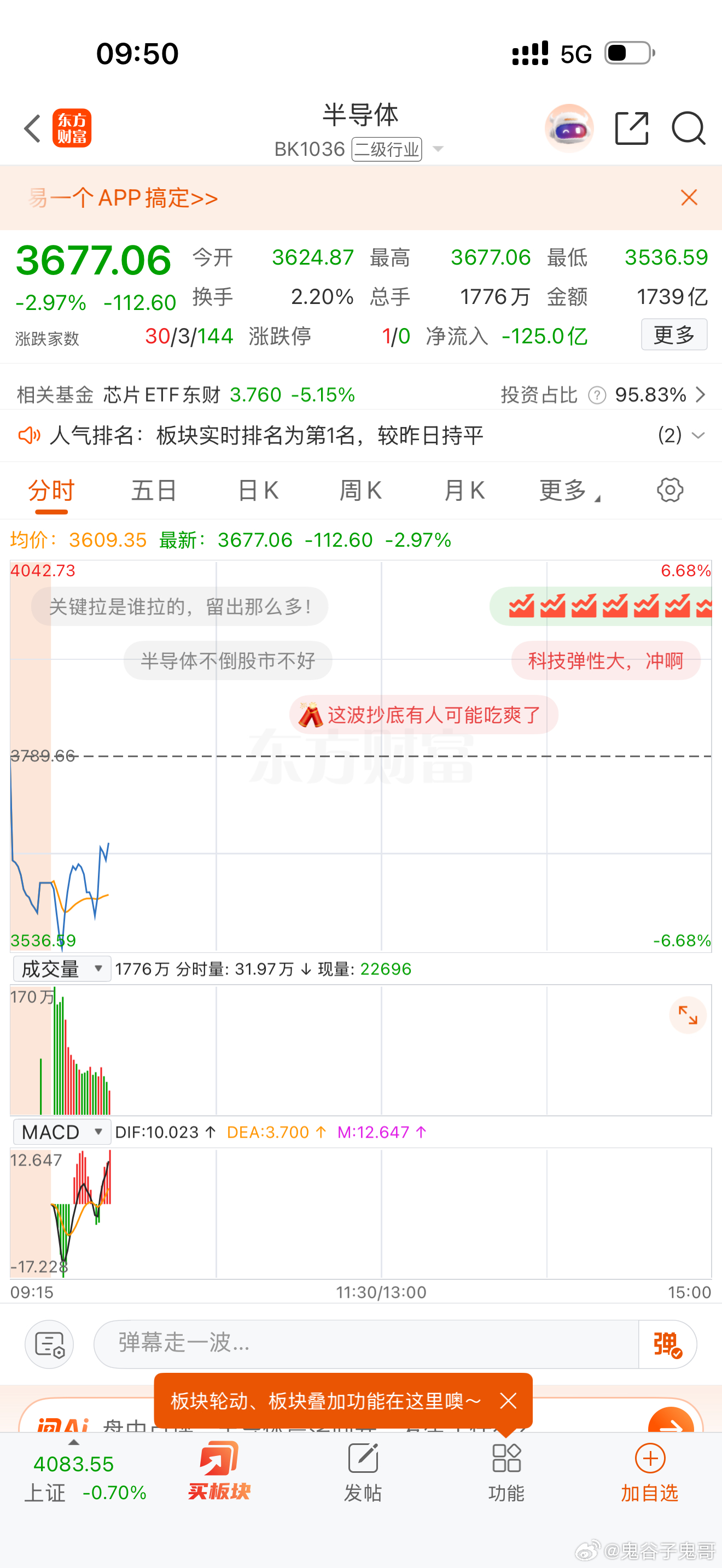 鬼哥说了，不用恐慌，这波牛市主要就是上涨半导体！如果半导体都结束，牛市也就结束！