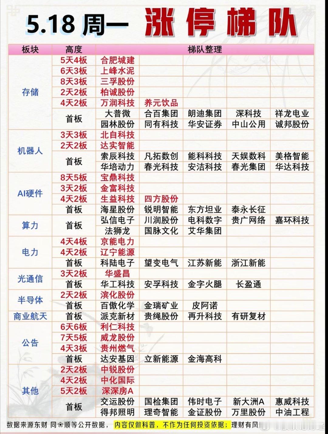 5月18日涨停复盘 