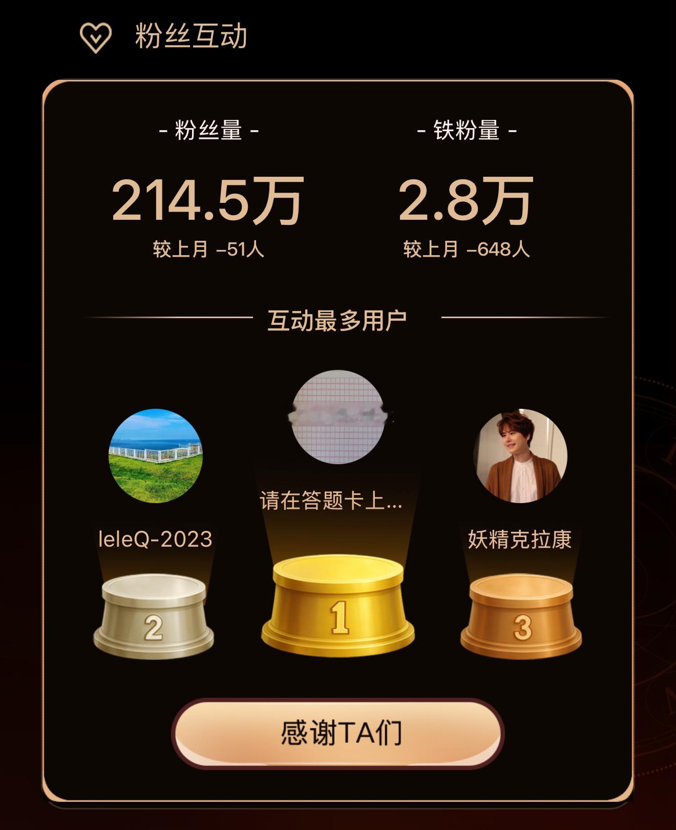 我的经营月报 大声表白我的互动TOP3宝藏粉丝  ，感谢你们一路陪伴~！每次互动