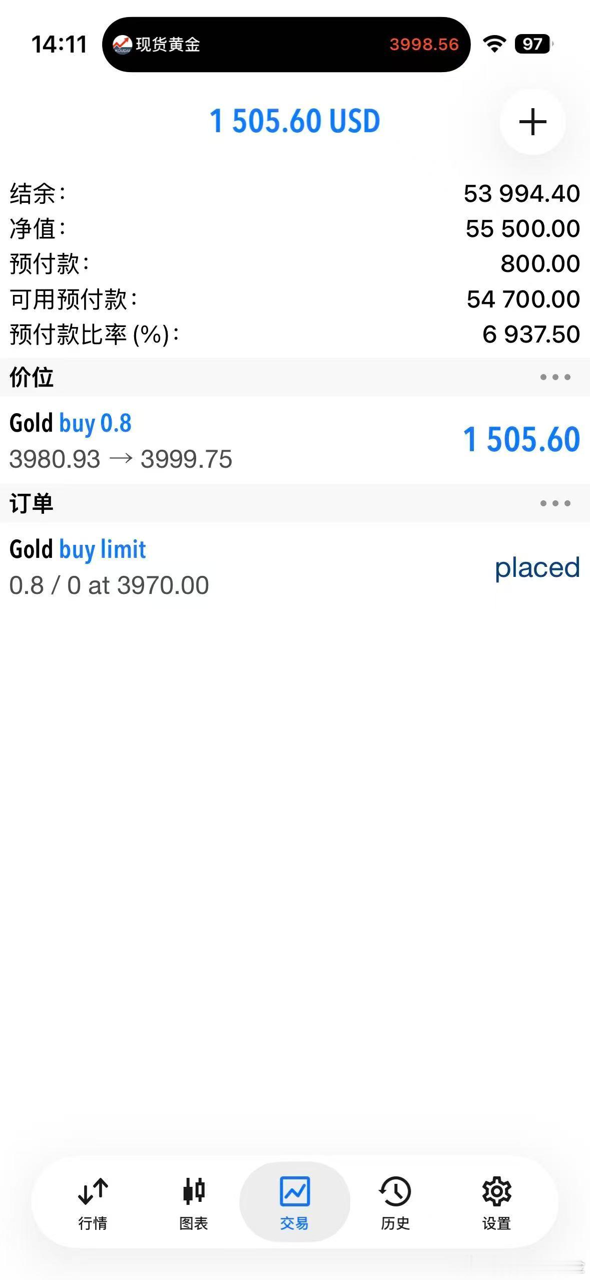 外汇黄金 3980的多单，安全到达4000目标位！今日4单全胜