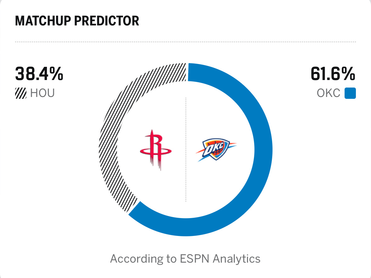 明天输20分算赢不会真有人凌晨看火箭吧火箭vs雷霆