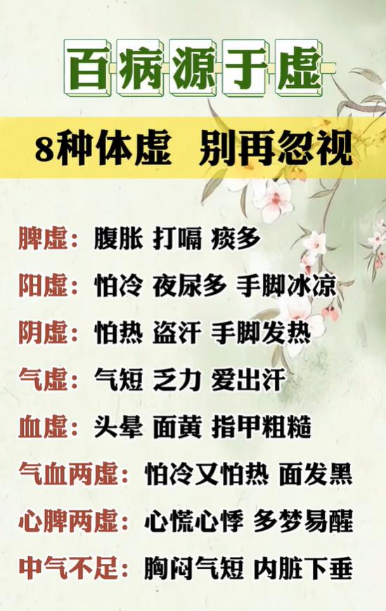 八种体虚对照自查，看看你属于哪一种