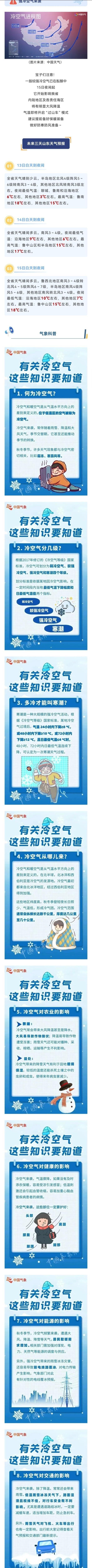 “续航”！| 强冷空气蓄势待发