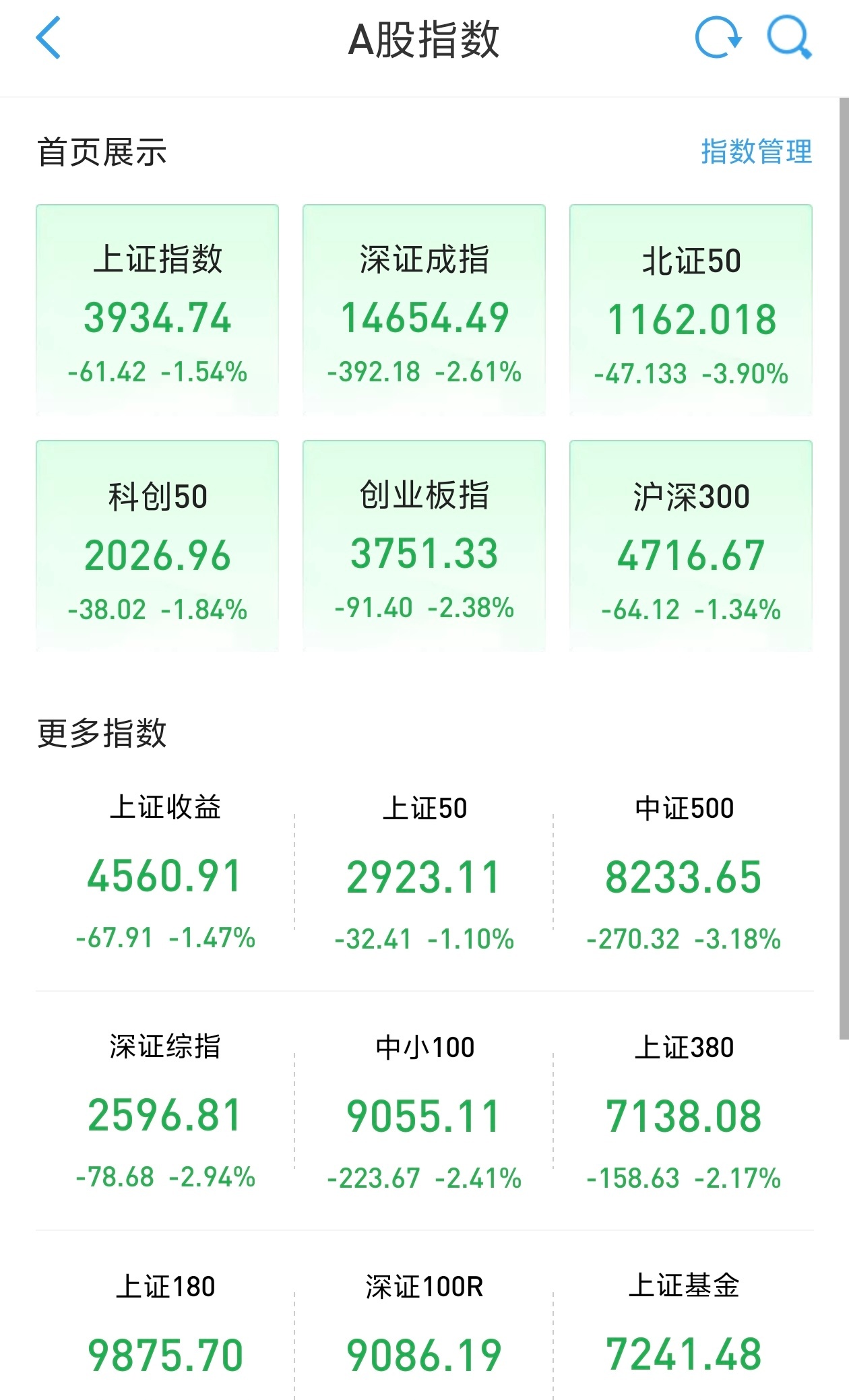 A股 没招了 