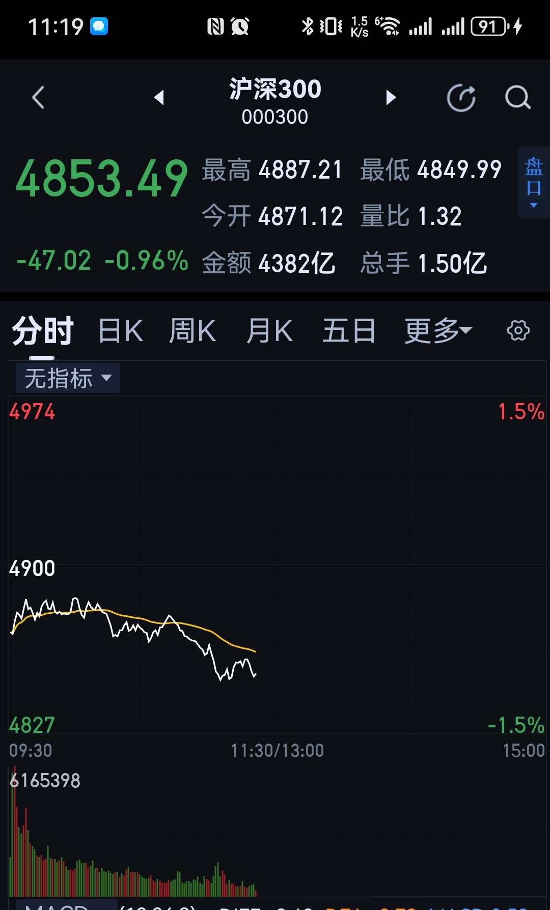 下午能起来吗？ 