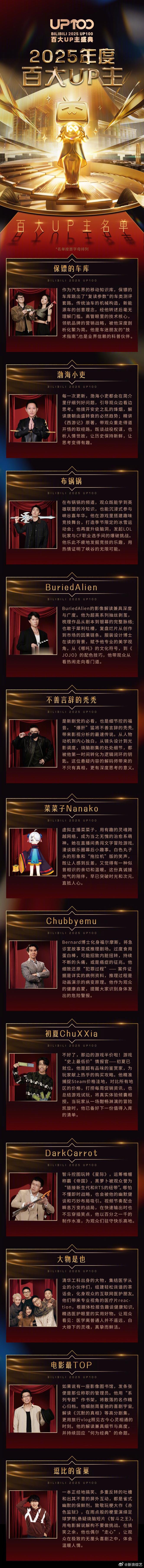 2025百大UP主名单2025年百大UP主名单揭晓！快来看看你的宝藏UP主有没有