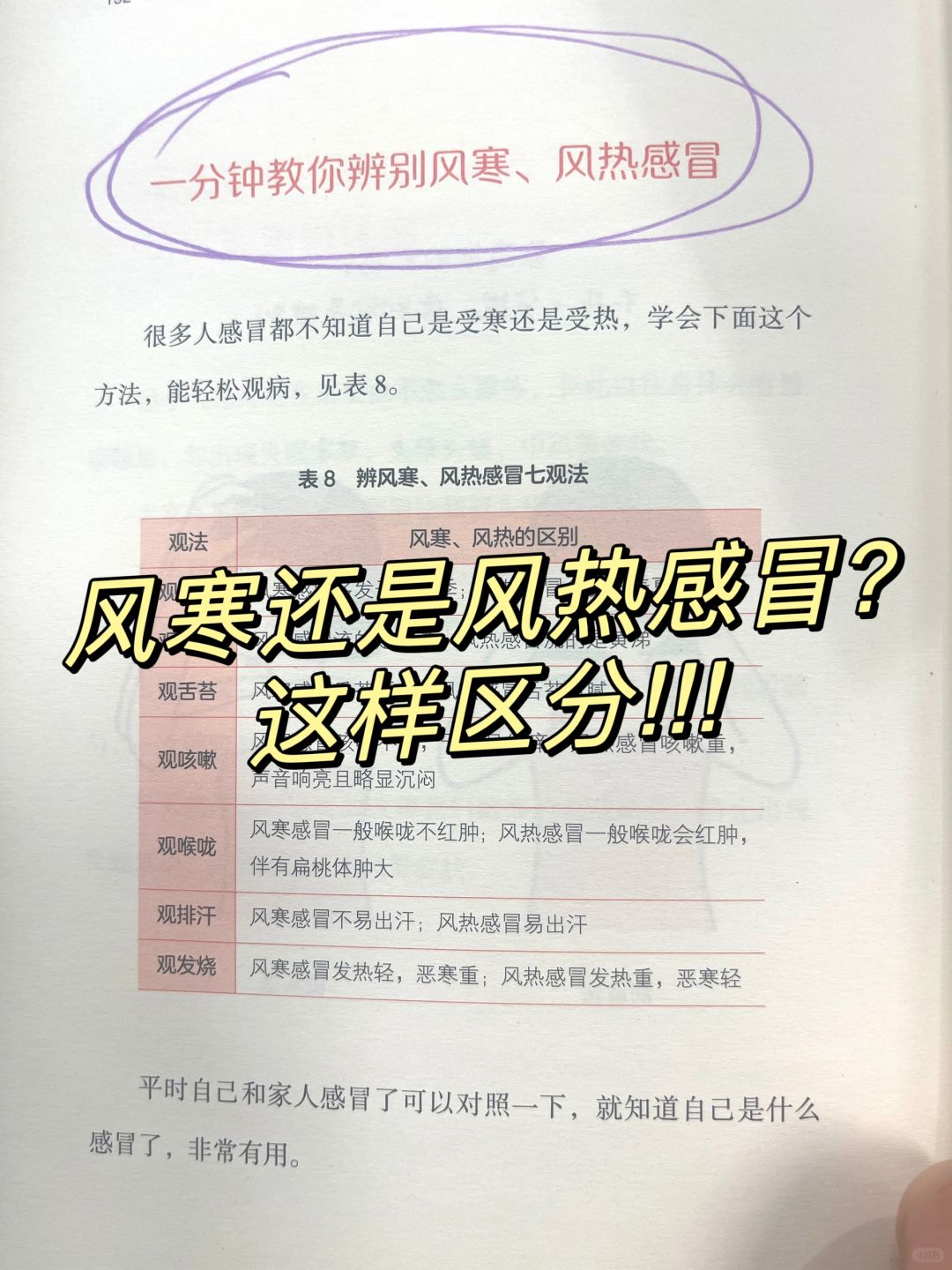 风寒感冒和风热感冒有明显区别