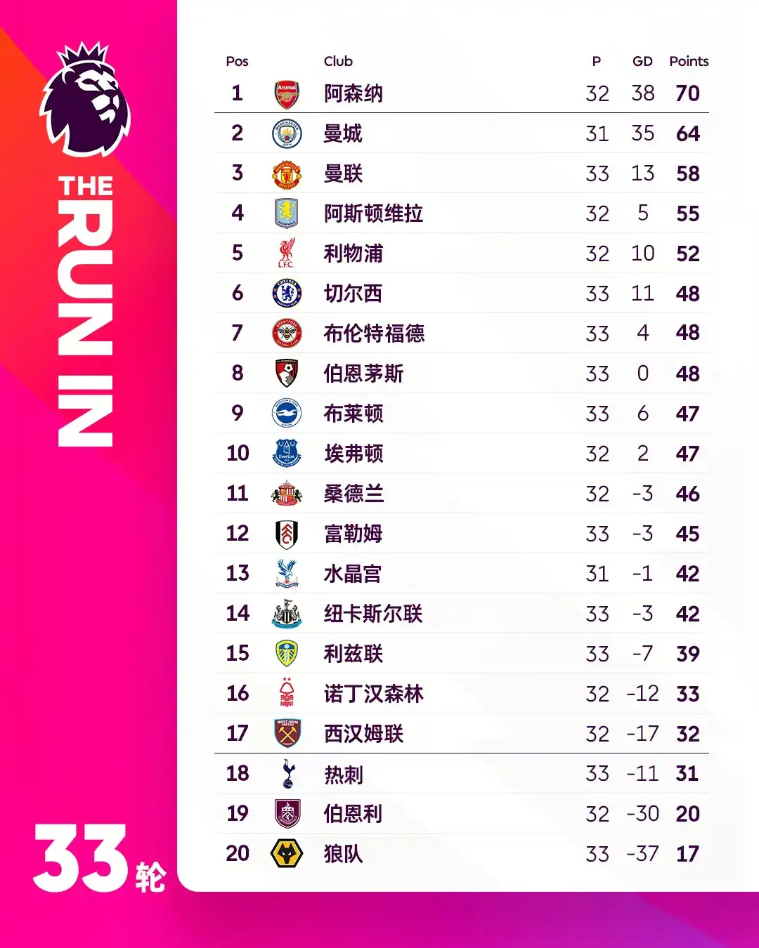 埃弗顿vs利物浦前瞻：利物浦损兵折将 埃弗顿主场强势抢分北京时间4月19日21: