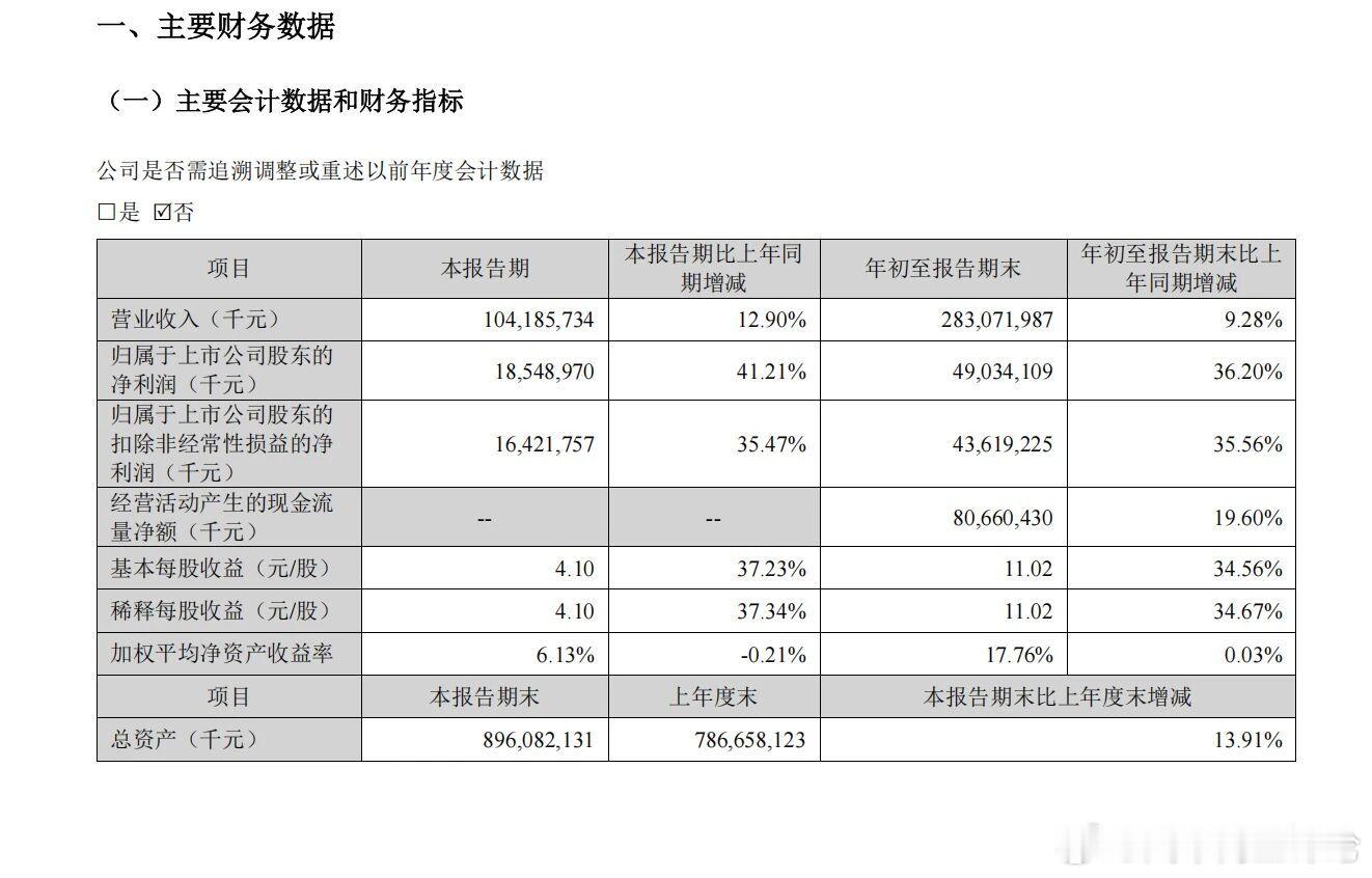 宁德时代 10月20日晚，宁德时代发布了三季度财报。财报显示，今年前三季度，宁德
