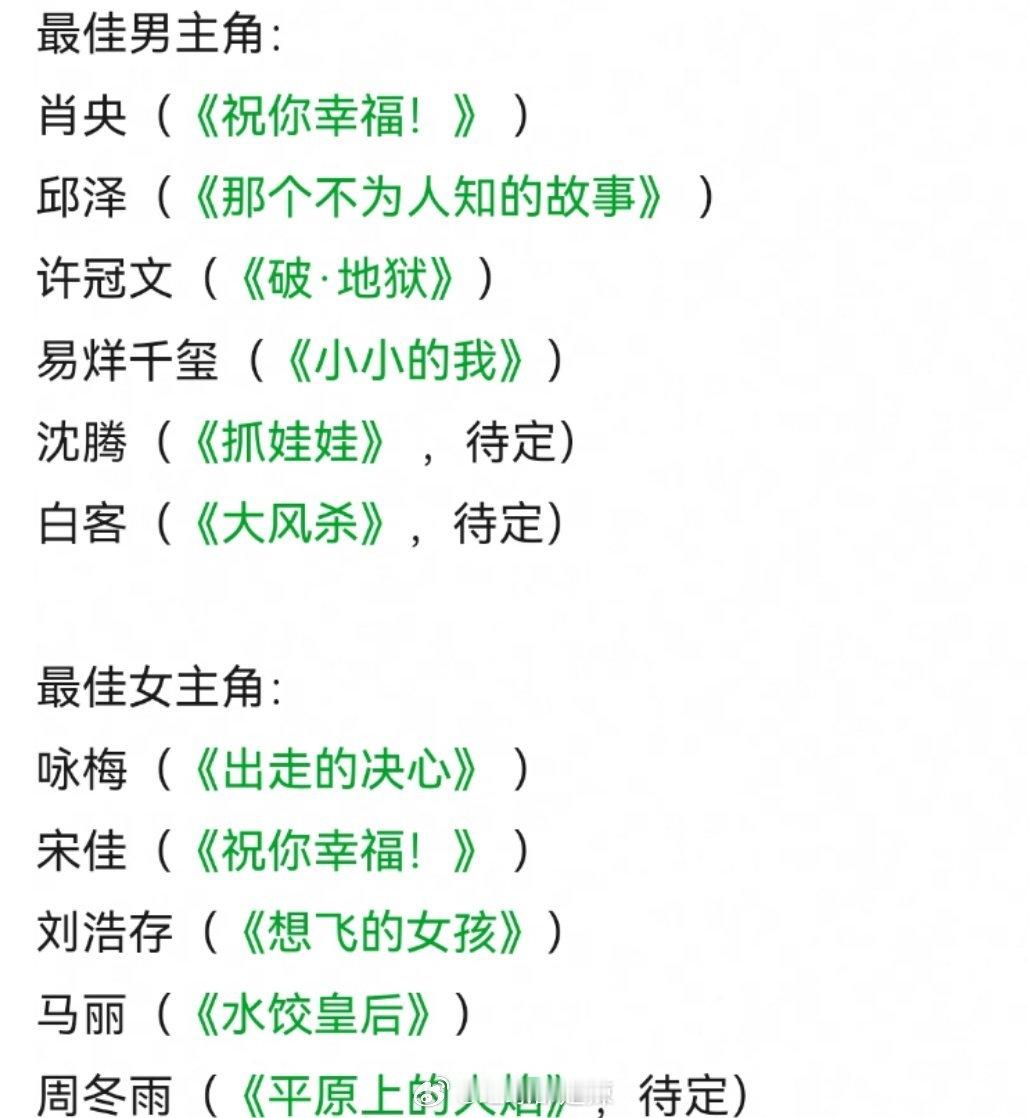 网友预测金鸡奖最佳男/女主角提名名单 ​​​