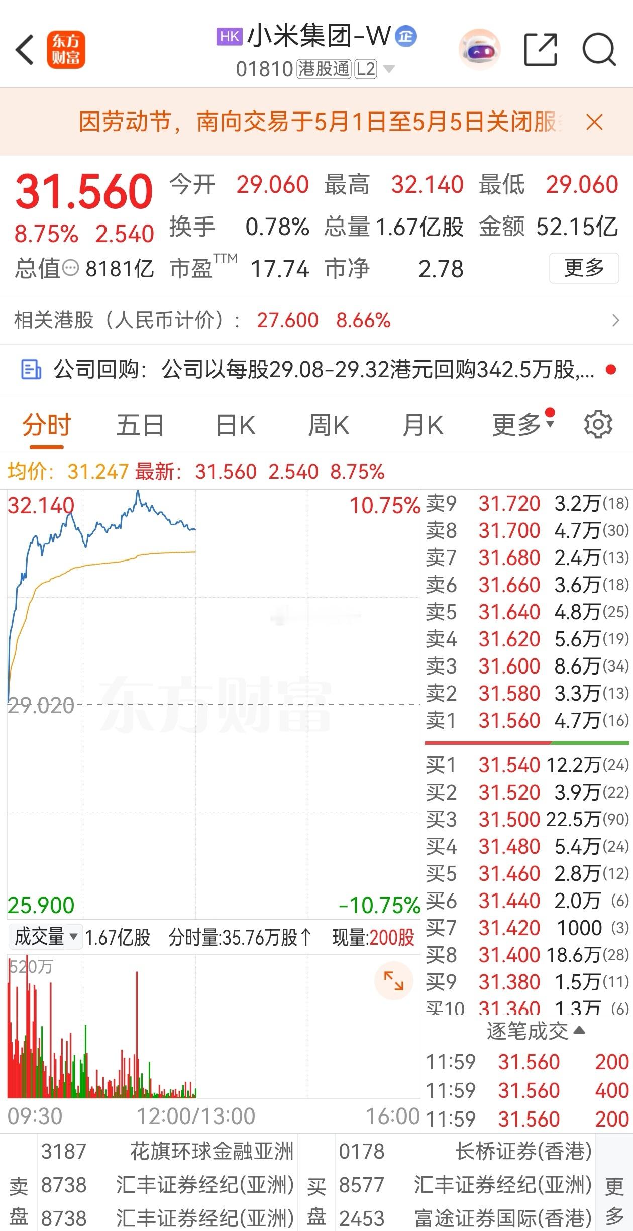 小米今天表现不错！