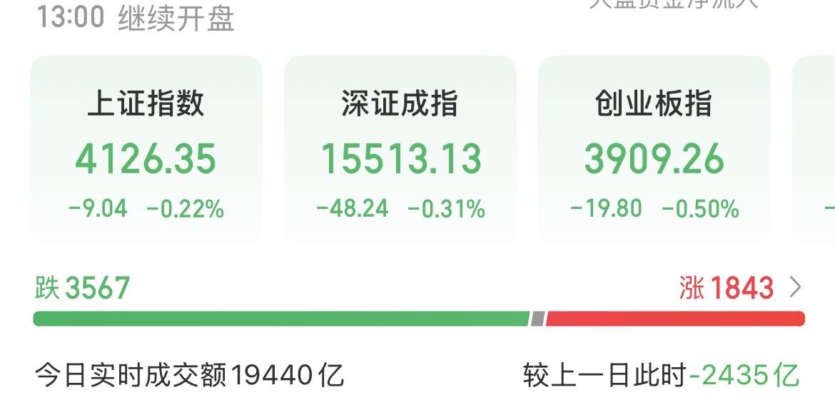 （5月18日中午）
A股缩量调整，主力高低切换进度加快，新行情正在酝酿？

你们