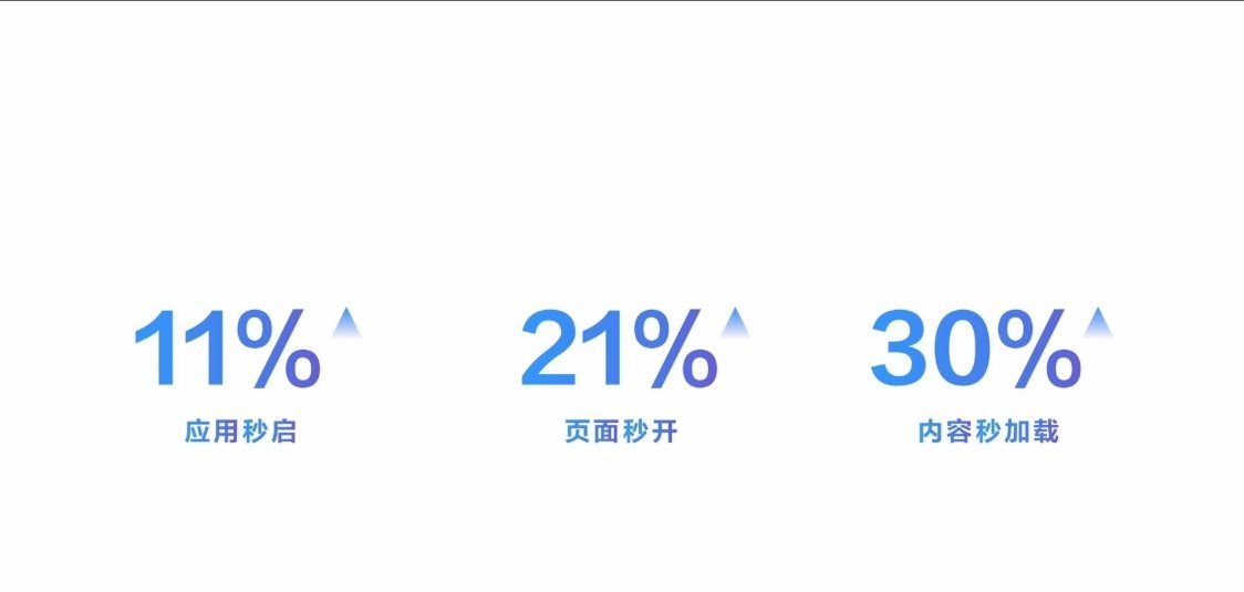 华为存量设备从鸿蒙 5 升级到鸿蒙 6 之后，不仅系统流畅度提升 15%，续航也