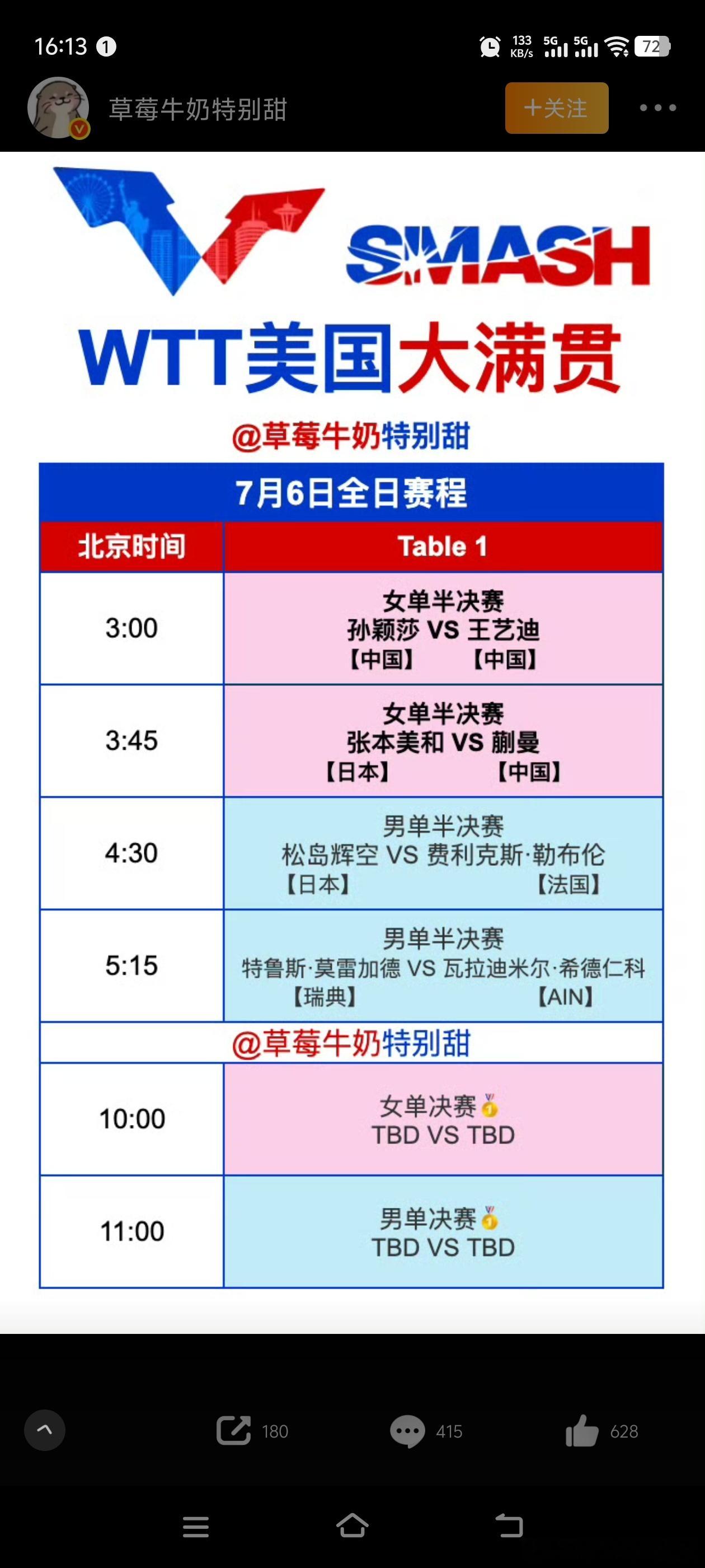 明天凌晨的WTT美国大满贯，国乒女队迎来“内忧外患”的关键时刻。3点场，孙颖莎和