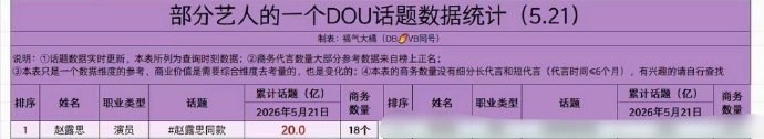 商业女帝赵露思伟大