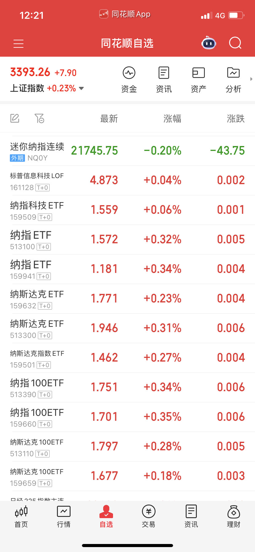 纳指今天不操作，等中美谈判出结果。这溢价率简直无语了，都跑去炒恒生药去了？ ​​